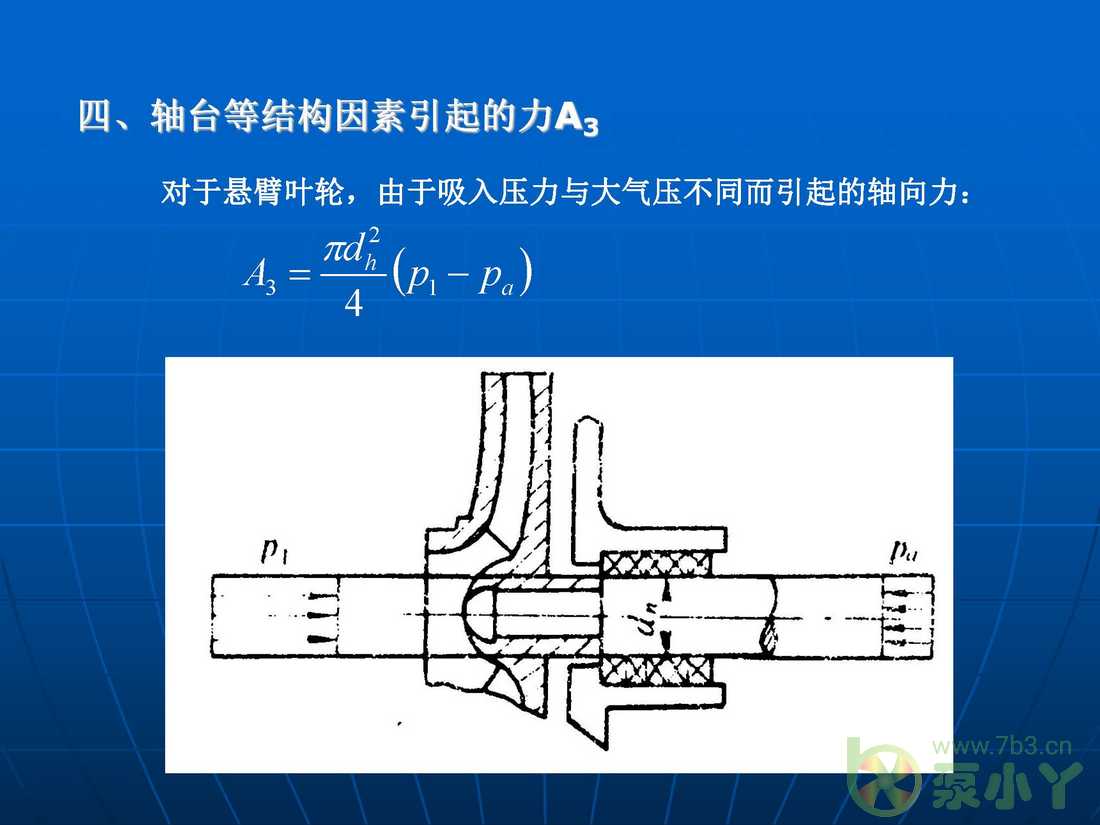 叶片泵水力设计基础4